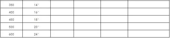 不锈钢气管规格尺寸表,空调气管和液管尺寸对照表