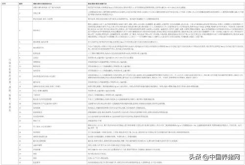 农民日报：防控非洲猪瘟恢复生猪生产九项关键技术