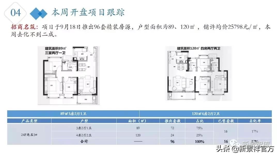 楼市周报最新行情,楼市动态2024