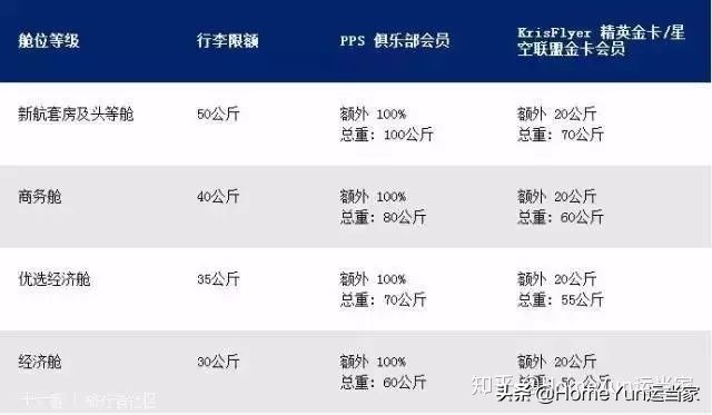 货代集装箱知识,航空货代需要注意的订舱流程