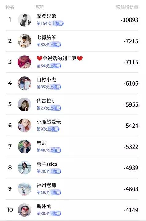 怎么用纯文字的东西在抖音涨粉,抖音怎么涨粉到1000超简单