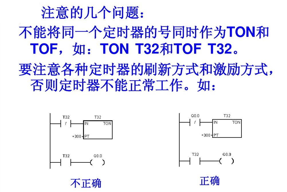 郑鼎西门子plc零基础入门教程,西门子plc梯形图基础