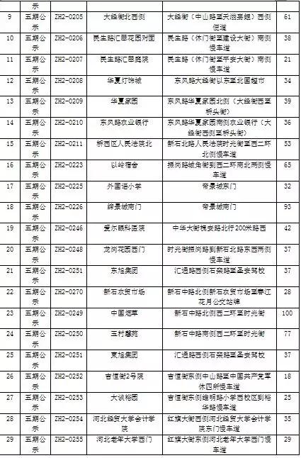 石家庄新增公共停车位,石家庄第三批停车场名单