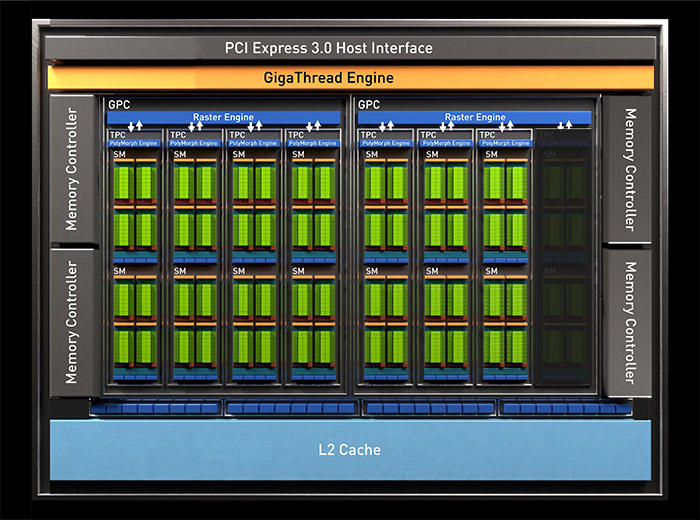 gtx1060图灵显卡,gtx1650能玩什么游戏