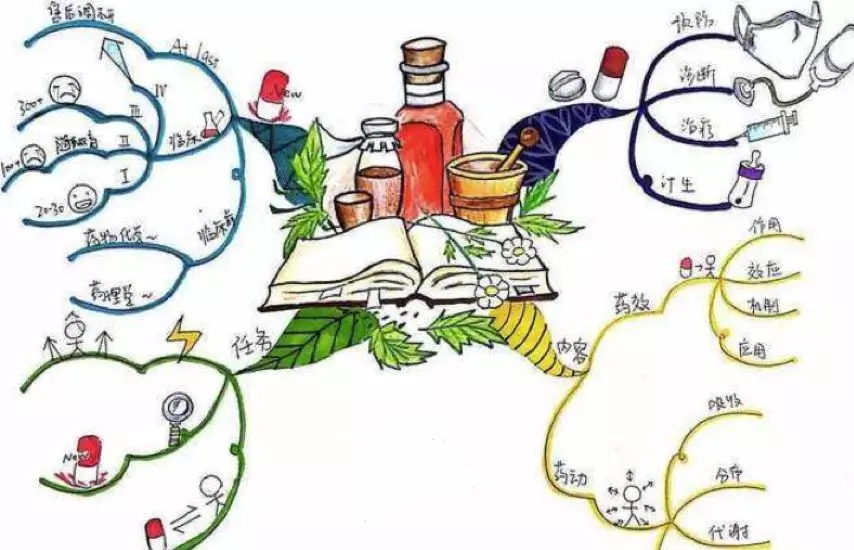 职场思维导图怎么整理,思维导图职场高效能人士实用工具