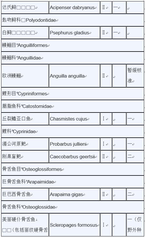 甲鱼是否列入禁食名单,牛蛙甲鱼被列入禁食名单了吗