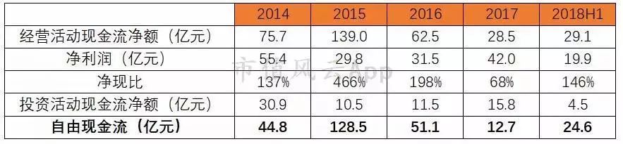 周大福黄金走势12月,周大福黄金下半年行情走势