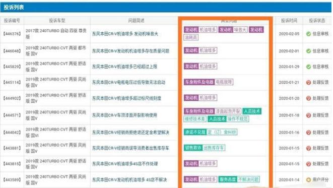 日系车crv口碑,东风本田crv的弱点