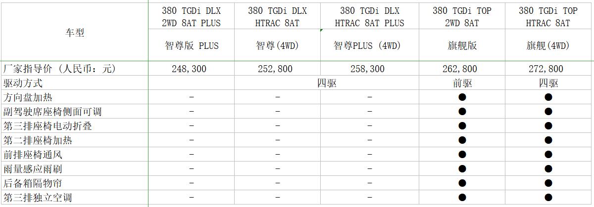 北京现代胜达指纹解锁,4代胜达指纹解锁没反应