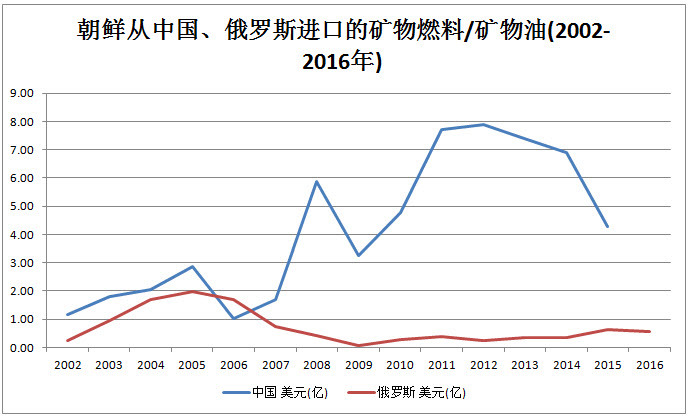 大连和丹东哪个发展有前途,连云港和丹东哪个发展好