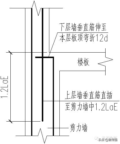 剪力墙平法图口诀,剪力墙平法图