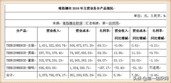 和维格娜丝齐名的品牌女装,维格娜丝女装是哪个公司的