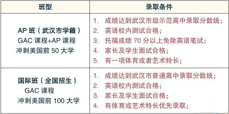武汉各高中学校招生计划,武汉市23高中招生计划