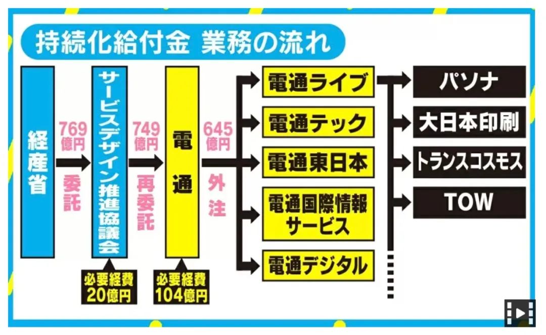 日本电通公司逼死东大女毕业生，这次又来骗纳税人的钱了？