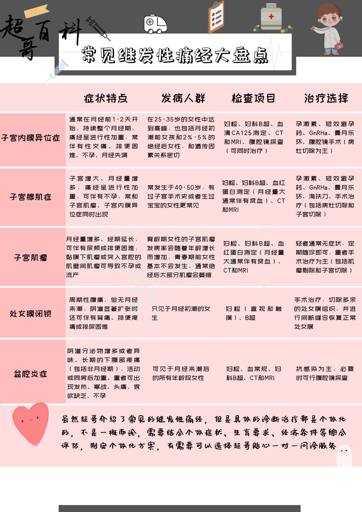 为什么痛经那么难以忍受,呼吸痛的地方痛怎么办