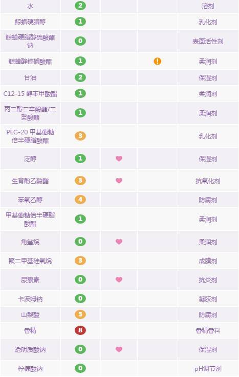 7岁宝宝秋冬面霜推荐,7岁宝宝面霜红黑榜