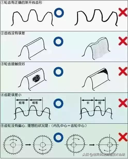 齿轮传动常用公式,齿轮传动基础知识大全集