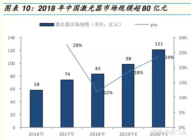 激光行业研究报告,激光产业链全景图