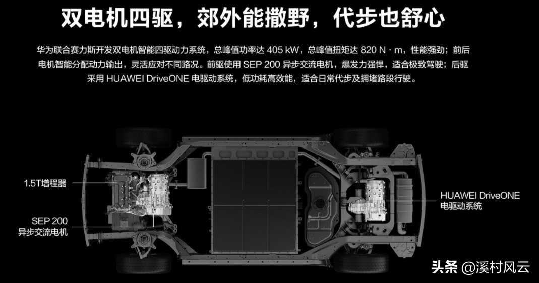 华为下一步如何卖车,华为一边卖手机一边卖车