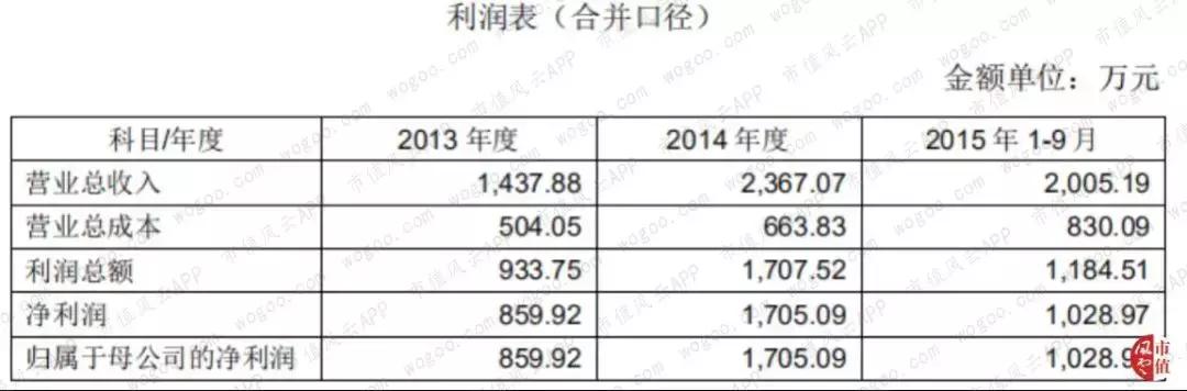 圈钱能力和赚钱能力“大比武”:莱茵生物，吃的是奶，挤出来的是草