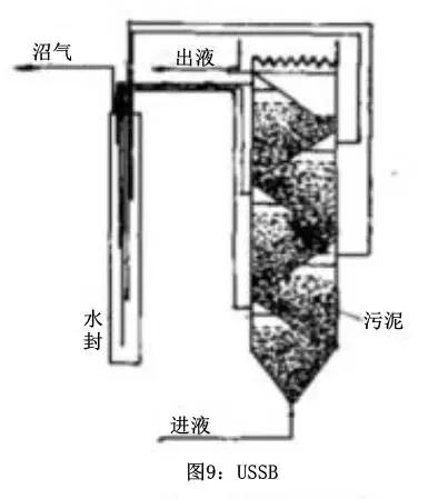 abr厌氧反应器结构图,厌氧反应器内部结构图