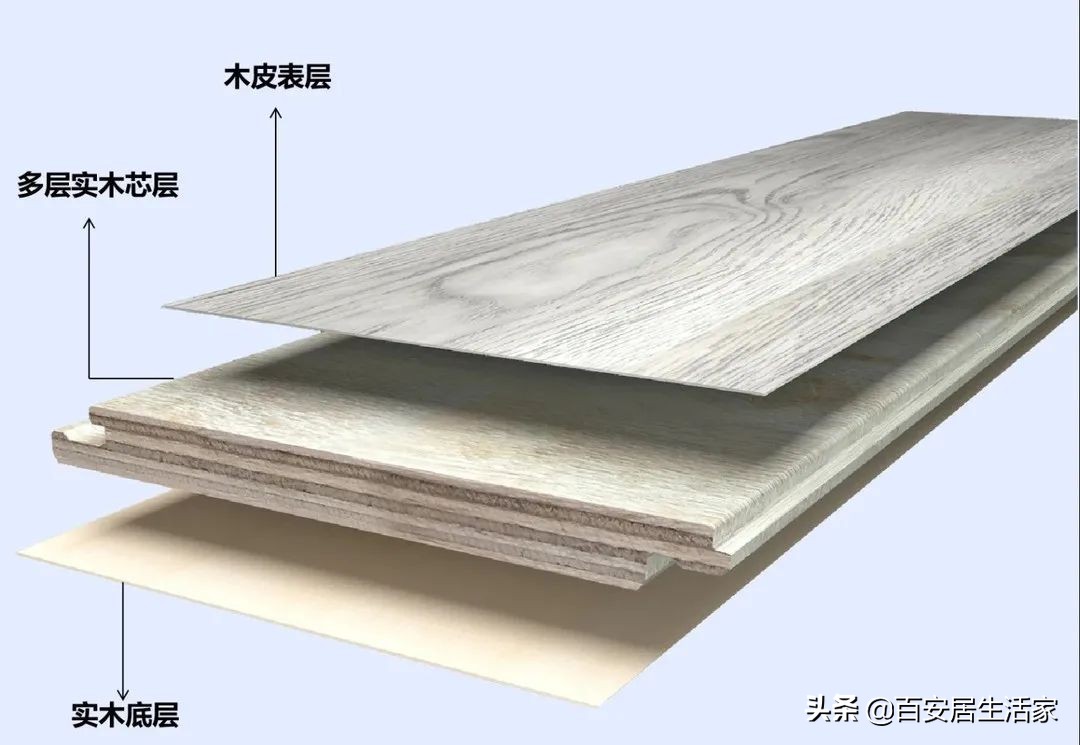 7种比较特别的地板木材,各类地板比较