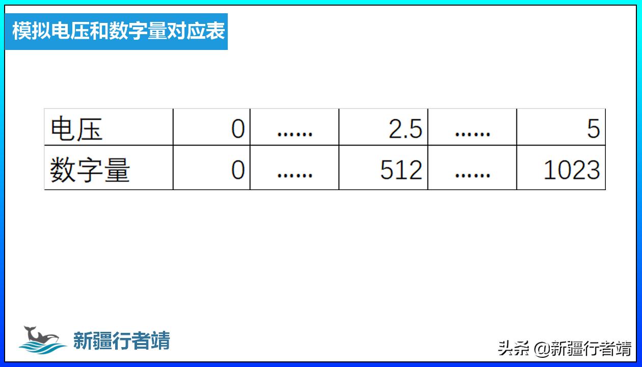 第五课电位器模块的使用——全国青少年机器人等级考试三级课程