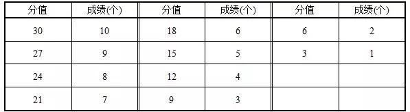 2021年广东体育类统考,广东省2020年普通高中体育考试