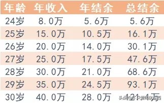 转行无经验可以选什么生意,没经验怎么转行大健康行业