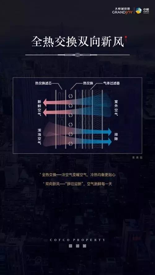 武侯新城中粮瑞府别墅,武侯新城中粮瑞府