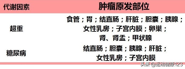 预防恶性肿瘤，从避免或减少细胞恶变的致癌因素着手