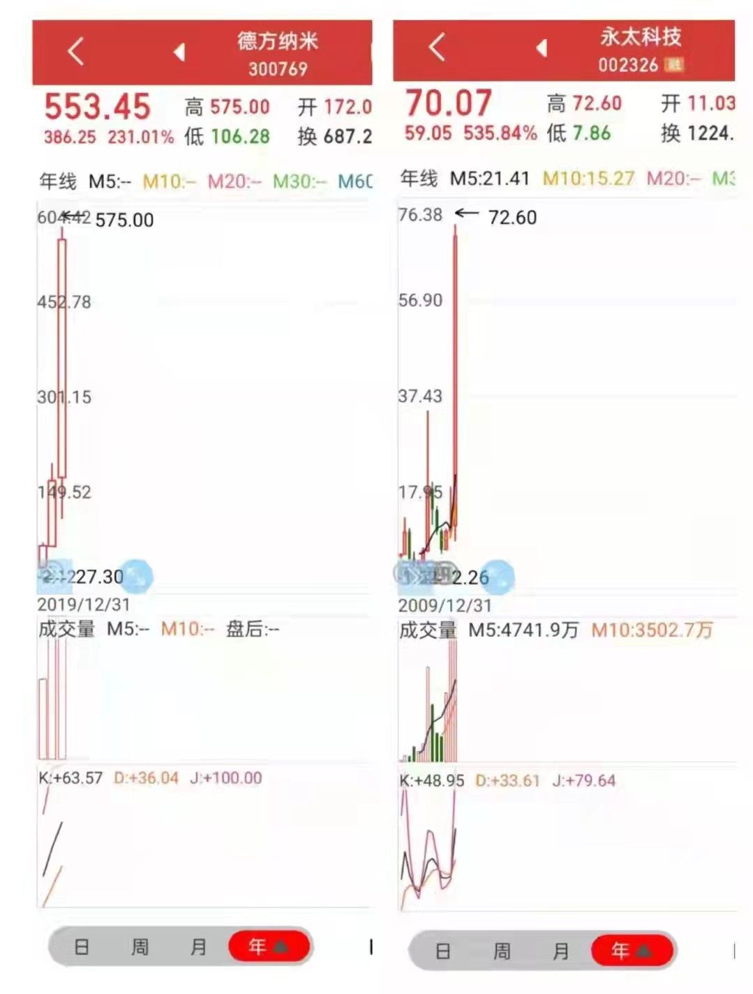 述四字组词,述四字词