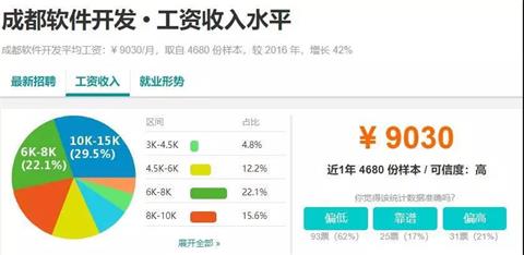 揭秘成都it培训现状,成都it教培怎样