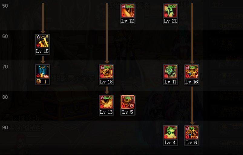 dnf奶萝带皇家还是大祭司好,dnf奶萝的永恒占据怎么用啊