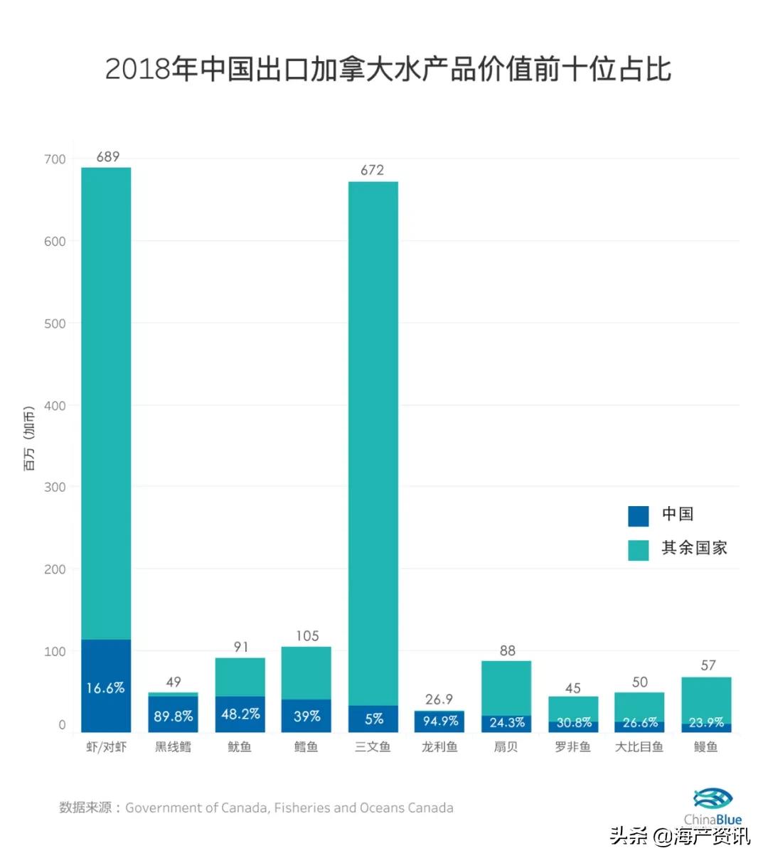 水产原料有哪些甲壳类,甲壳类水产品有哪些