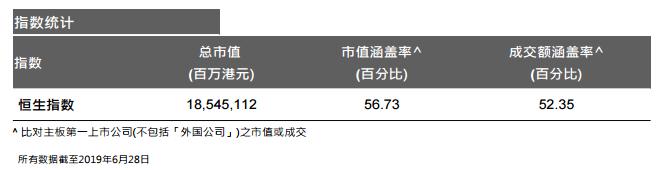 华尔街空头做空港股,空头发力最新信息