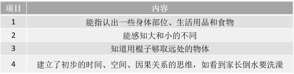 11个月宝宝聪明的表现,11个月的宝宝该怎么带才是正确的