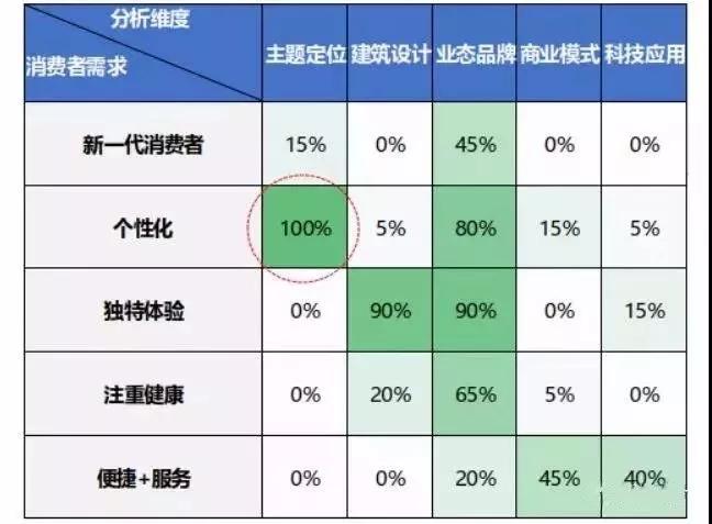 购物中心5年规划,跨界购物中心营销策略