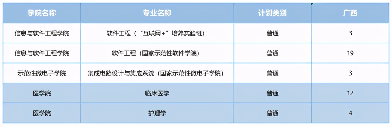 电子科技大学2021河南录取分数线,电子科技大学2021重庆录取分数线