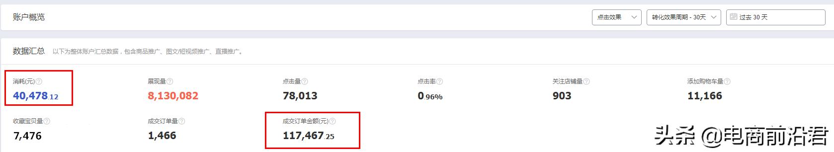 如何提升淘宝店铺转化率的方法,怎么有效提高淘宝店铺的转化率