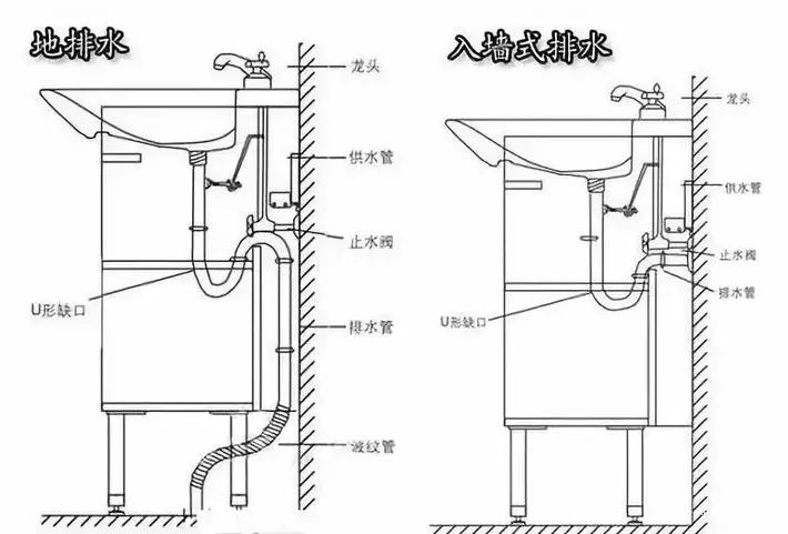 卫生间墙排式下水布局,卫生间有墙排水还用留地排吗