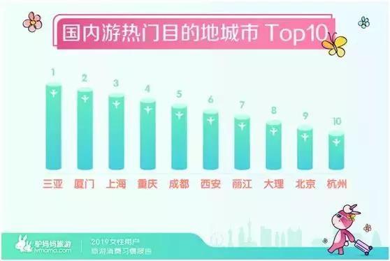 驴妈妈发布旅游总结,驴妈妈2019亲子游白皮书