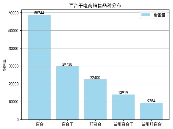 百合干电商大数据：客单价20-50元，净含量在500g销售最好