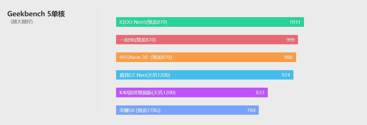 中兴axon30屏下版发布会全程回顾,中兴axon30和中兴axon20对比