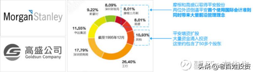中国平安股权改革,中国平安股权结构