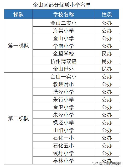 上海学区新楼盘,上海金山区世外学校怎么样