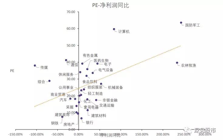 估值较低股票,估值股市