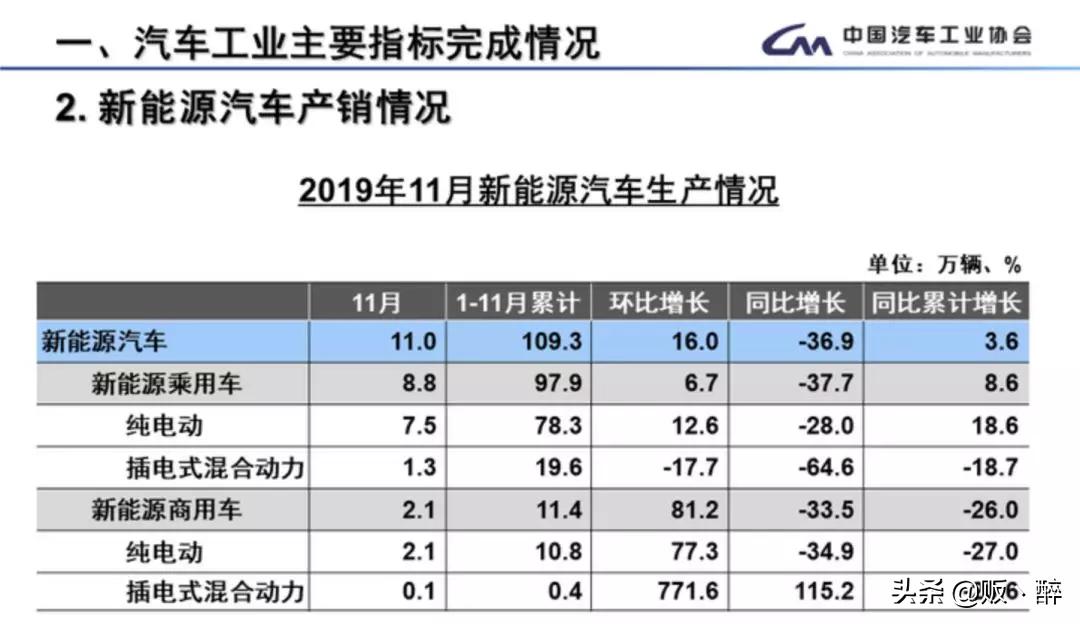 2020年度十大消费现象,十大消费典型案例