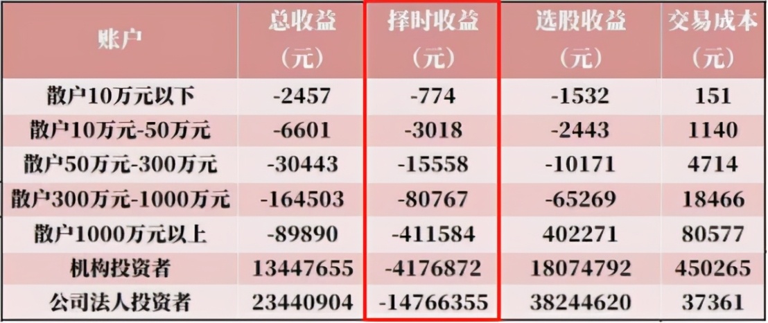 葛兰张坤朱少醒,张坤葛兰朱少醒最多亏多少
