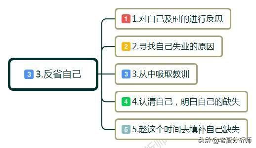 30岁失业是继续打工还是创业,失业了是重新找工作还是创业
